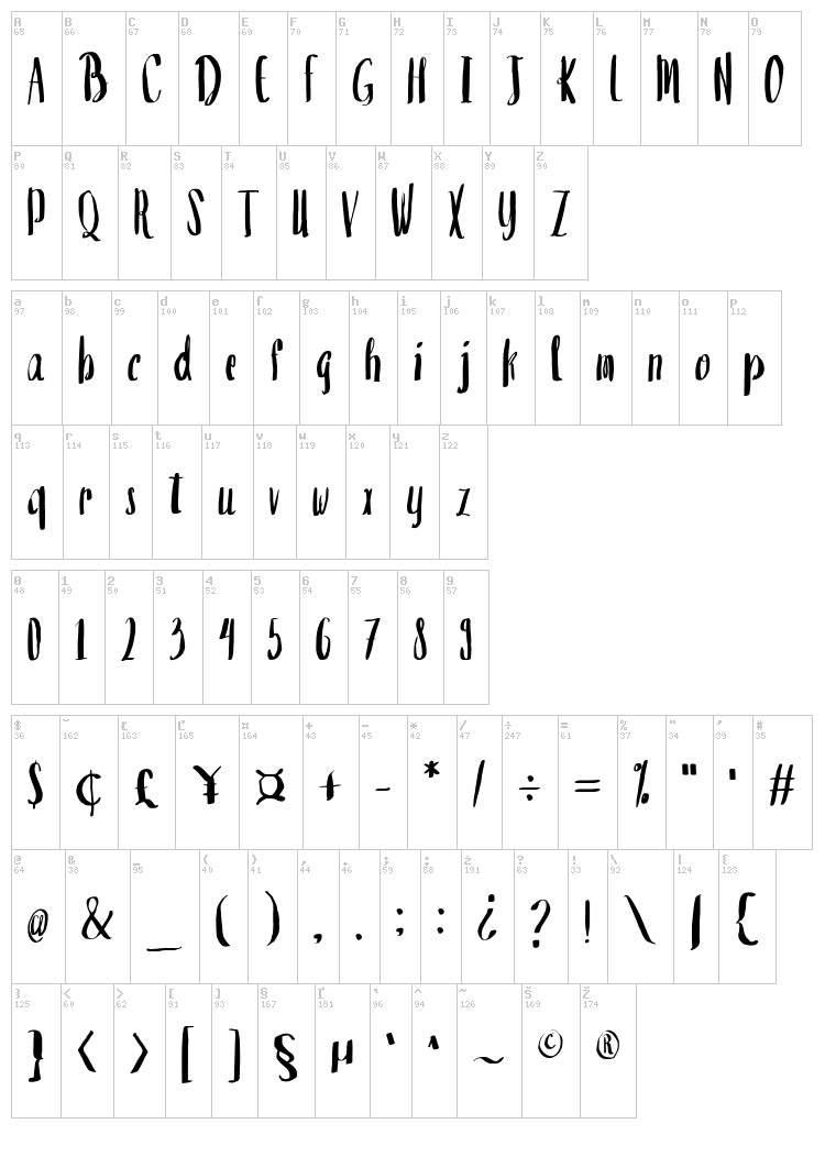 Valencia Sans font map
